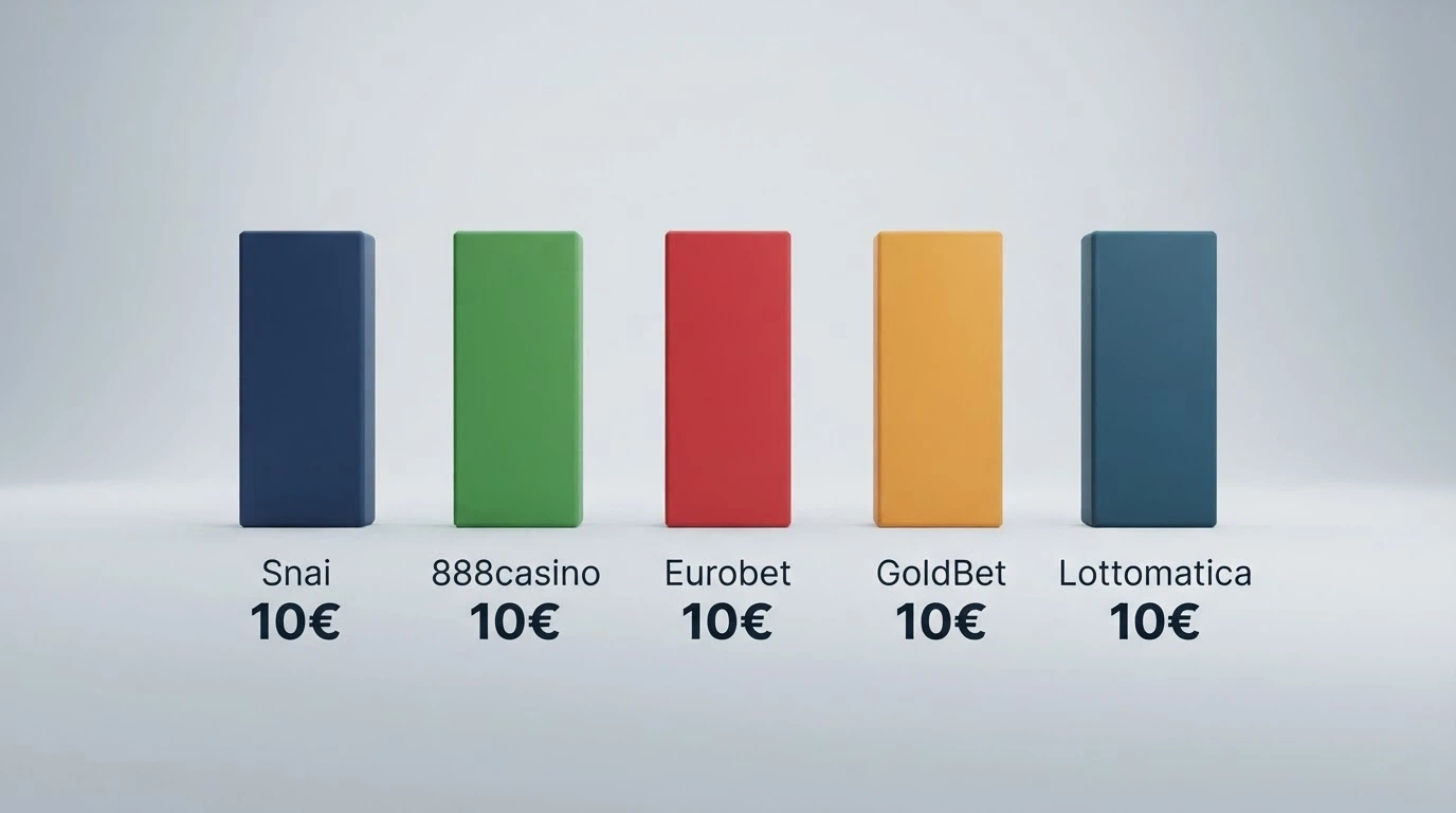 Una tabella che elenca i principali casinò online con concessione ADM, con l'indicazione di quali offrono un bonus di compleanno confermato e quali no, e i dettagli dell'offerta dove disponibile.